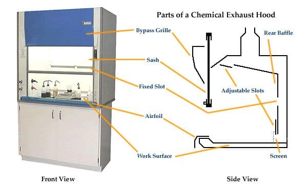 chemical fume hood